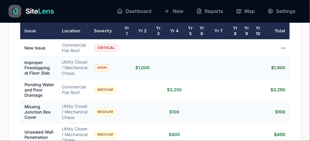 SiteLens Pro dashboard
